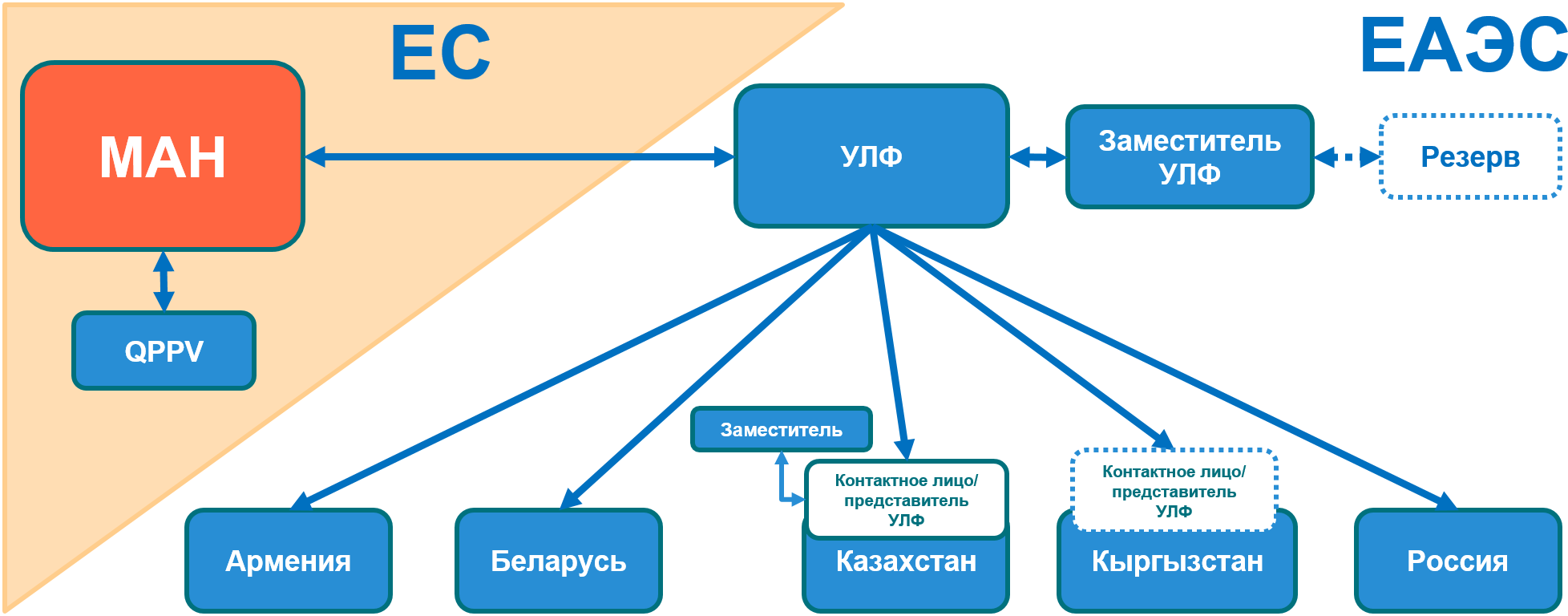 Что такое мастер файл предприятия